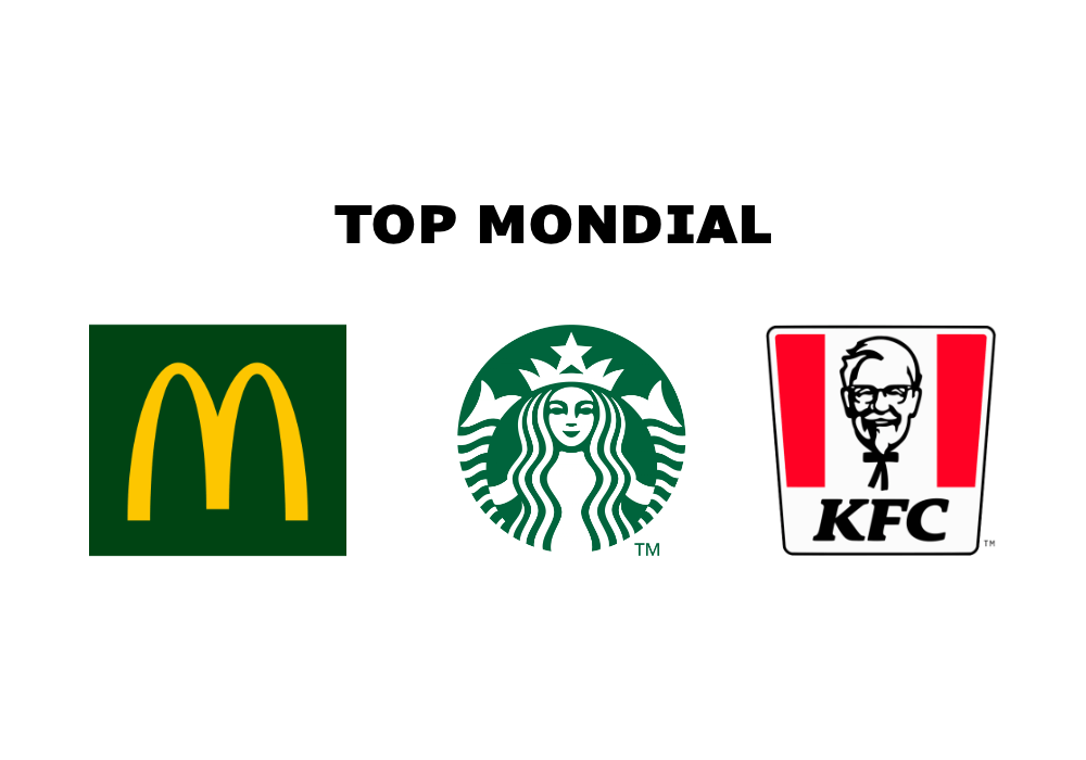 Top mondial des enseignes de restauration.