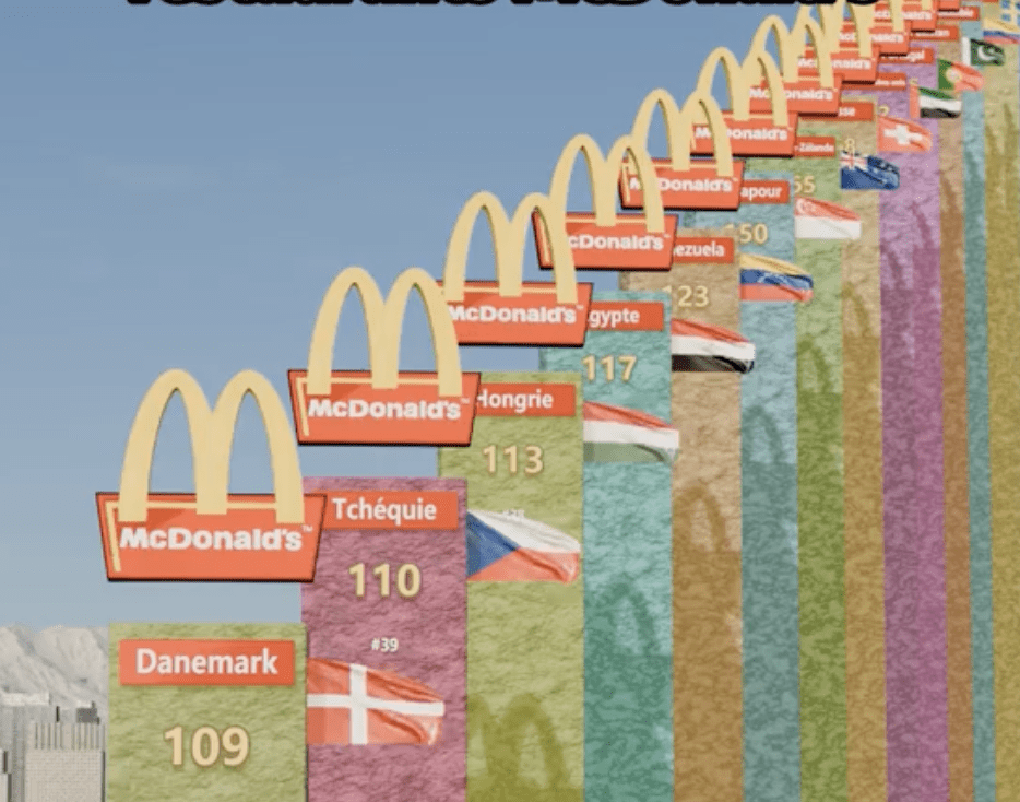combien de McDo dans le monde