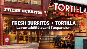 rentabilité franchise restauration